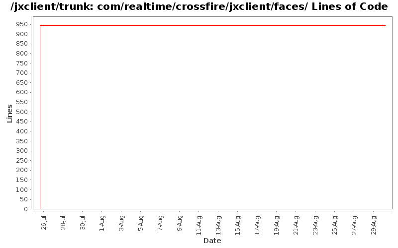 com/realtime/crossfire/jxclient/faces/ Lines of Code