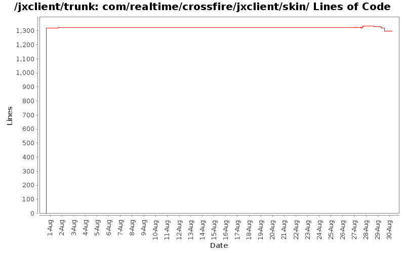 com/realtime/crossfire/jxclient/skin/ Lines of Code