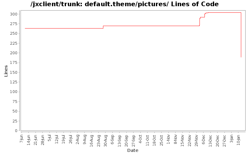 default.theme/pictures/ Lines of Code