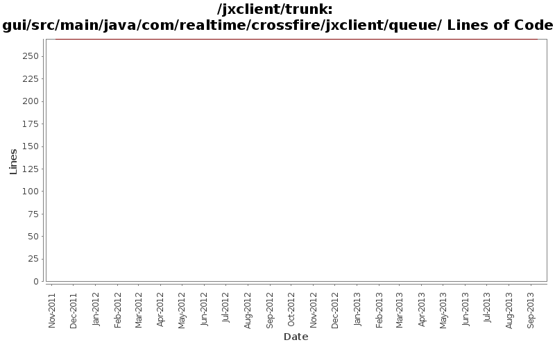 gui/src/main/java/com/realtime/crossfire/jxclient/queue/ Lines of Code