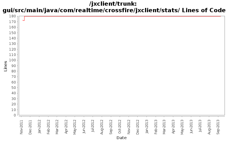 gui/src/main/java/com/realtime/crossfire/jxclient/stats/ Lines of Code