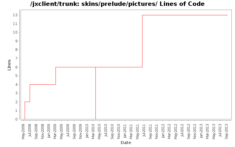 skins/prelude/pictures/ Lines of Code