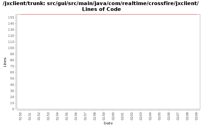 src/gui/src/main/java/com/realtime/crossfire/jxclient/ Lines of Code