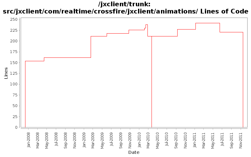 src/jxclient/com/realtime/crossfire/jxclient/animations/ Lines of Code