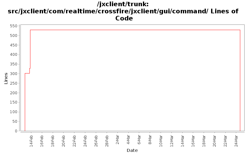 src/jxclient/com/realtime/crossfire/jxclient/gui/command/ Lines of Code