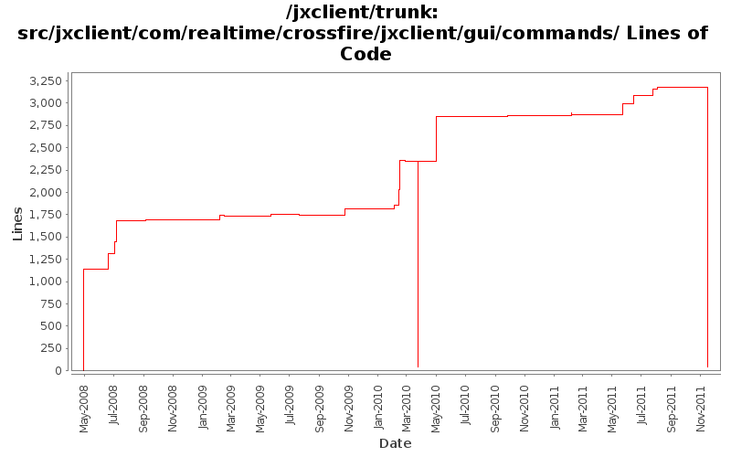 src/jxclient/com/realtime/crossfire/jxclient/gui/commands/ Lines of Code