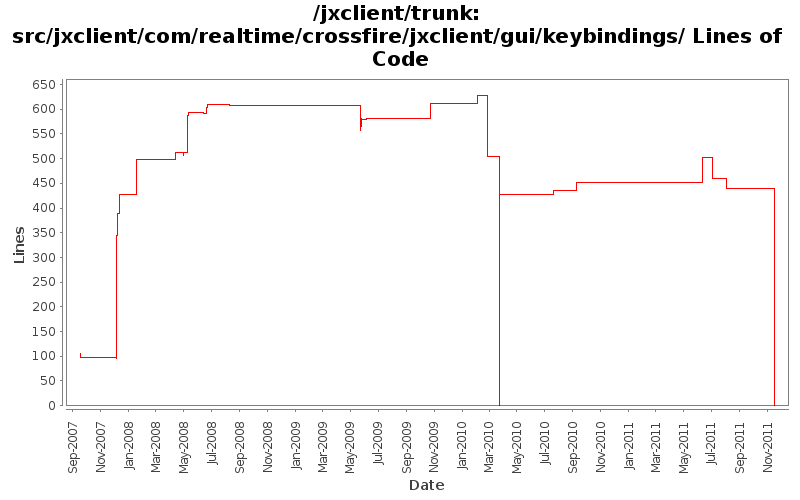 src/jxclient/com/realtime/crossfire/jxclient/gui/keybindings/ Lines of Code