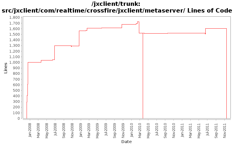 src/jxclient/com/realtime/crossfire/jxclient/metaserver/ Lines of Code