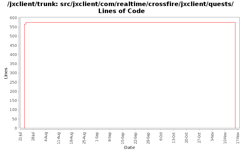 src/jxclient/com/realtime/crossfire/jxclient/quests/ Lines of Code