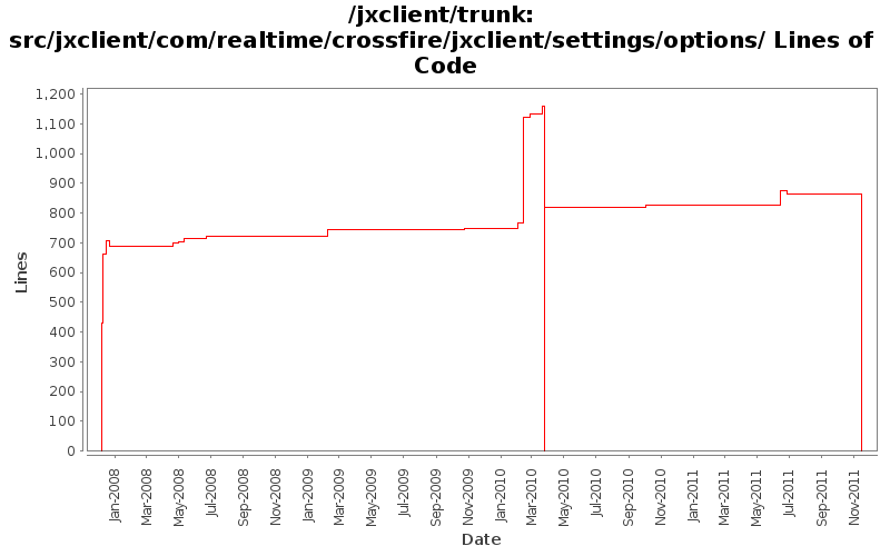 src/jxclient/com/realtime/crossfire/jxclient/settings/options/ Lines of Code