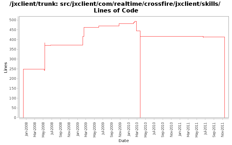 src/jxclient/com/realtime/crossfire/jxclient/skills/ Lines of Code