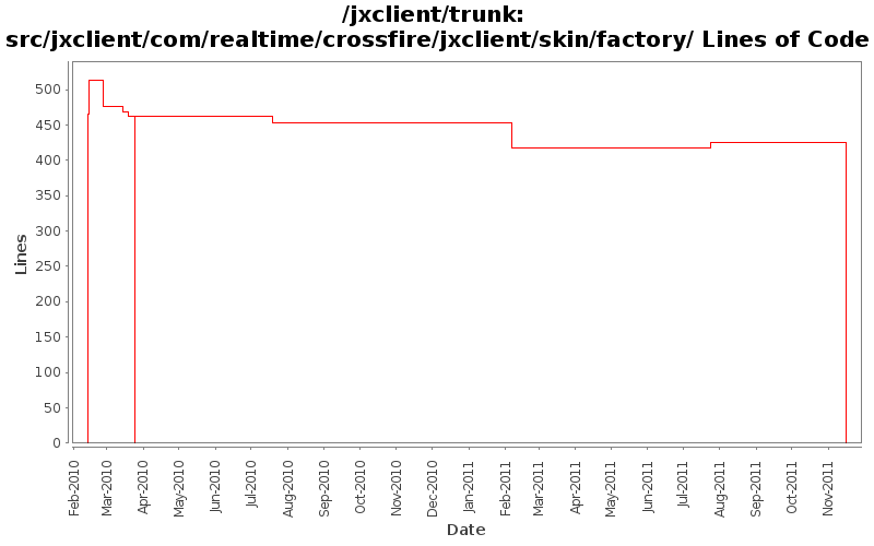 src/jxclient/com/realtime/crossfire/jxclient/skin/factory/ Lines of Code