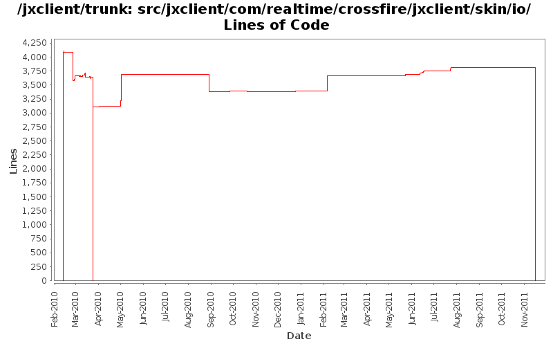 src/jxclient/com/realtime/crossfire/jxclient/skin/io/ Lines of Code