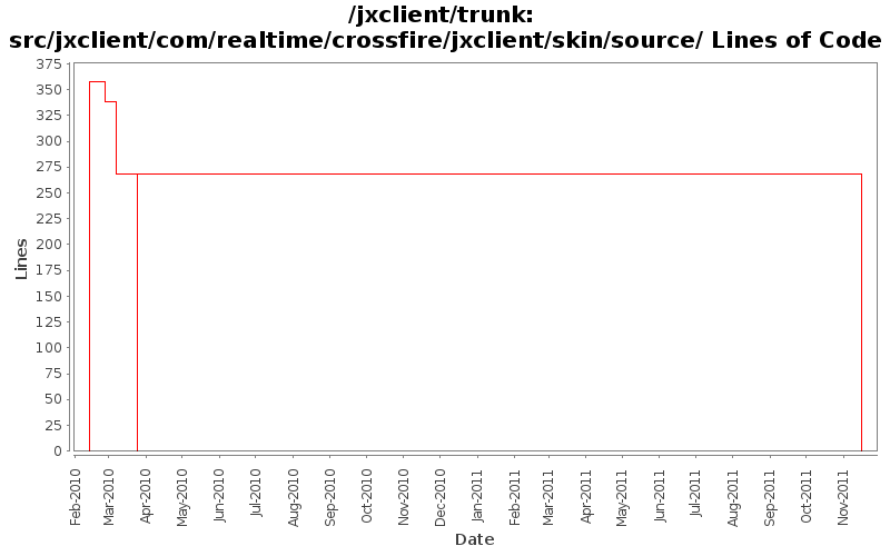 src/jxclient/com/realtime/crossfire/jxclient/skin/source/ Lines of Code