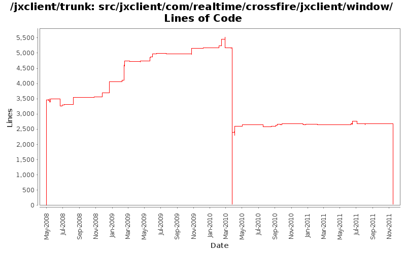 src/jxclient/com/realtime/crossfire/jxclient/window/ Lines of Code