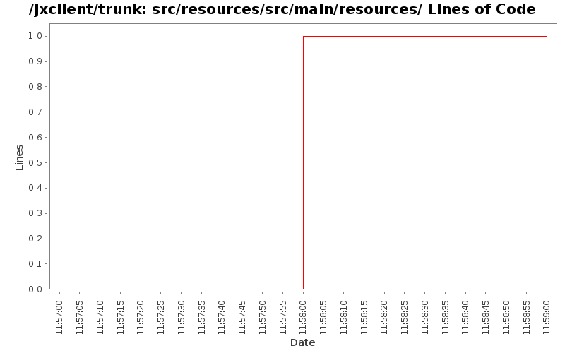 src/resources/src/main/resources/ Lines of Code