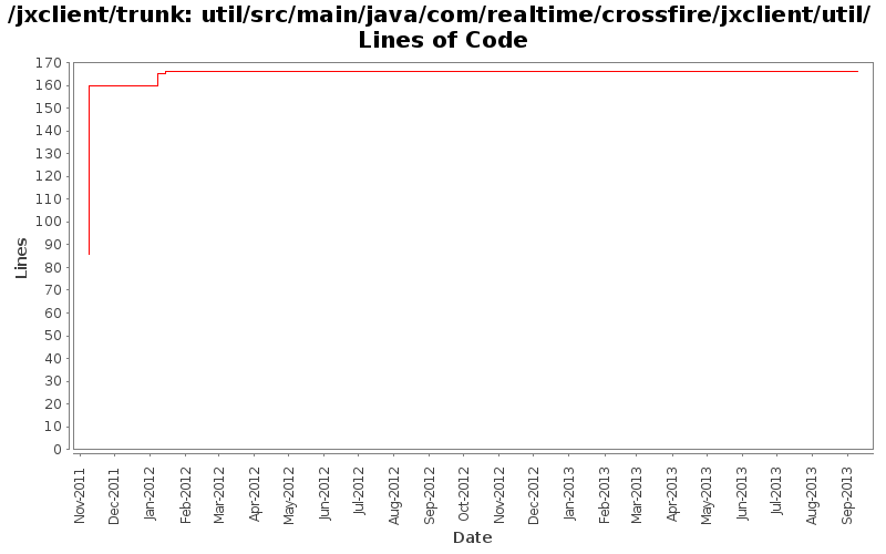 util/src/main/java/com/realtime/crossfire/jxclient/util/ Lines of Code