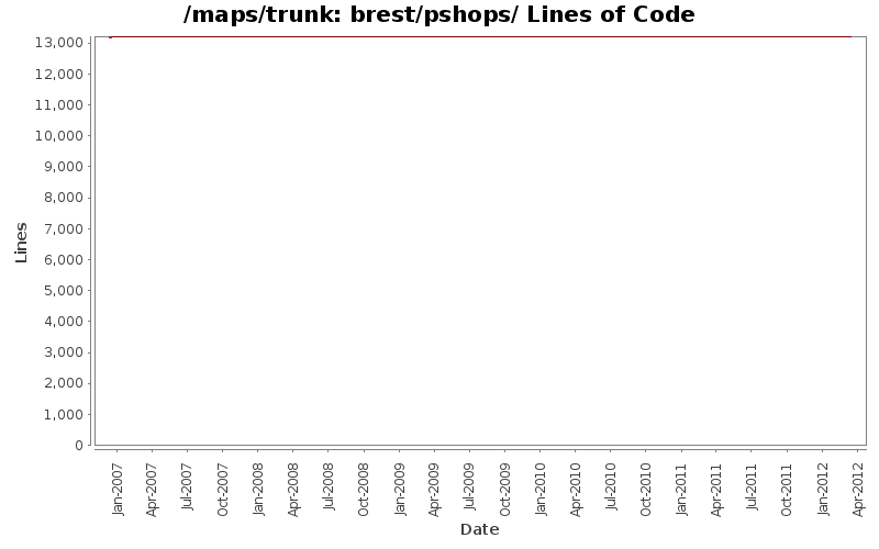 brest/pshops/ Lines of Code