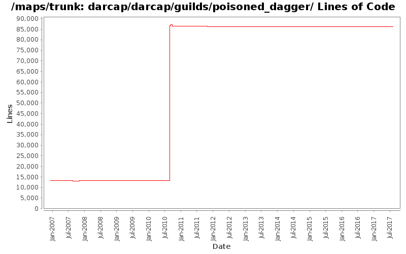 darcap/darcap/guilds/poisoned_dagger/ Lines of Code