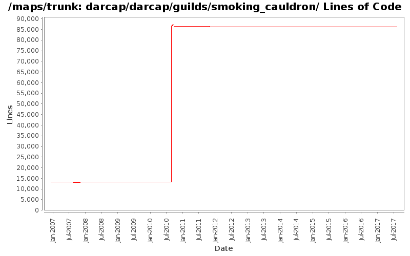 darcap/darcap/guilds/smoking_cauldron/ Lines of Code