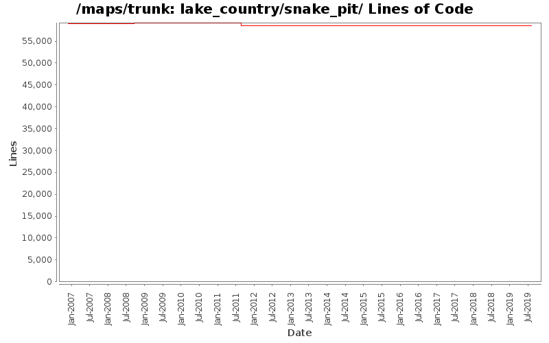 lake_country/snake_pit/ Lines of Code