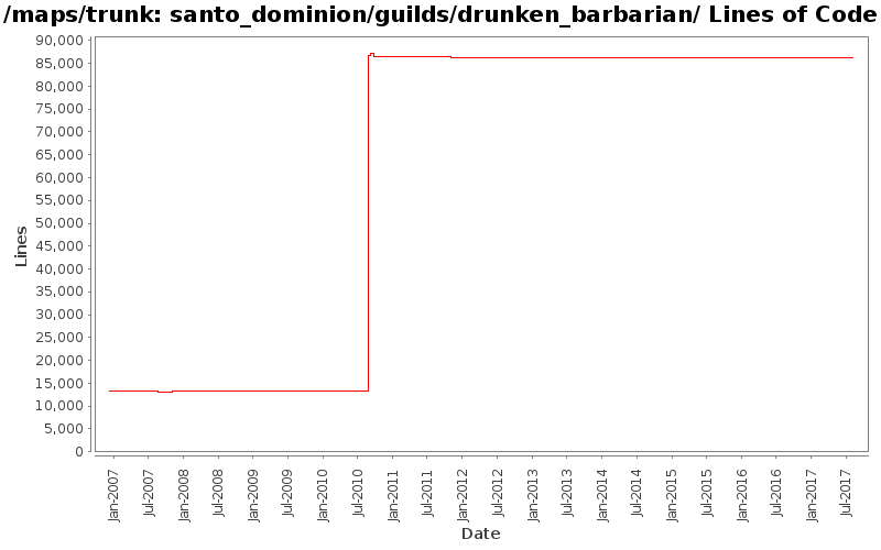 santo_dominion/guilds/drunken_barbarian/ Lines of Code