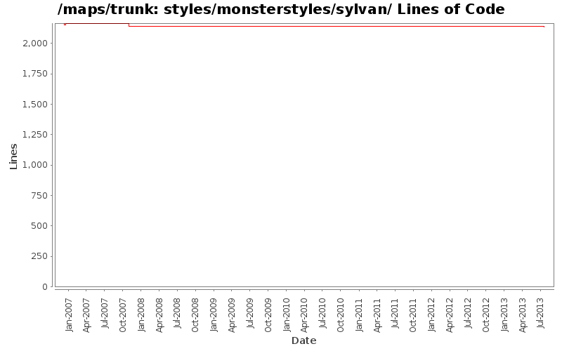 styles/monsterstyles/sylvan/ Lines of Code